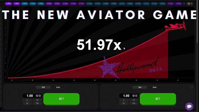 Videogioco Aviator: la valutazione completa